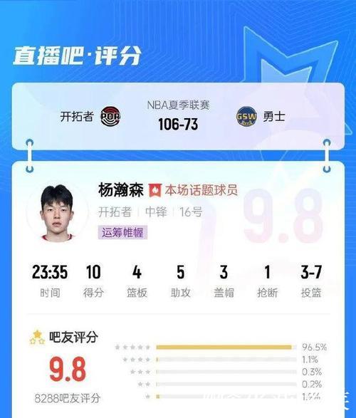 7分53秒填满数据栏!杨瀚森登场砍4+2+2+1+1,开拓者主场惜败魔术 7分53秒填满数据栏!杨瀚森登场砍4+2+2+1+1,开拓者主场惜败魔术