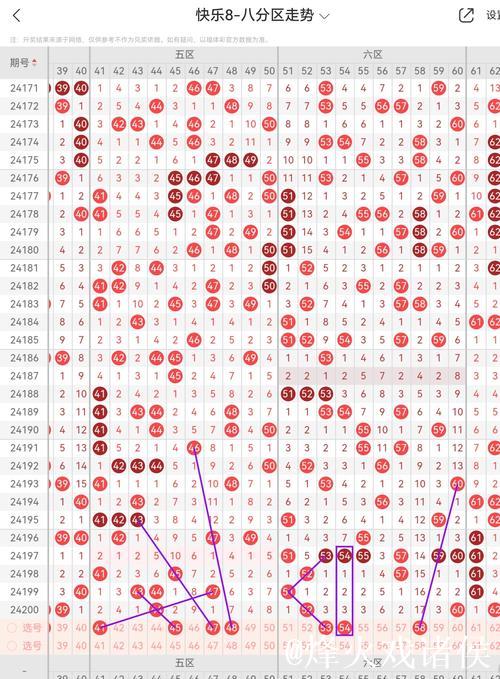 014期胖头陀快乐8预测奖号：重号分析