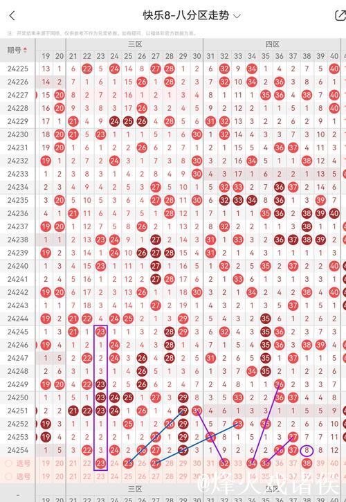 014期胖头陀快乐8预测奖号：重号分析