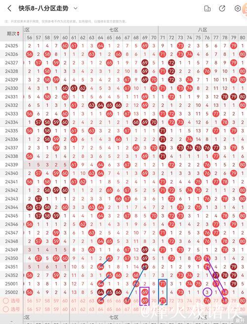 015期江川快乐8预测奖号:周四质合分析 015期江川快乐8预测奖号:周四质合分析