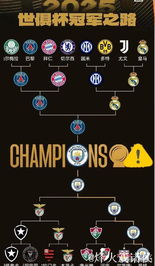 世俱杯16强对阵:皇马落死亡半区 亚洲黑马战曼城 世俱杯16强对阵:皇马落死亡半区 亚洲黑马战曼城