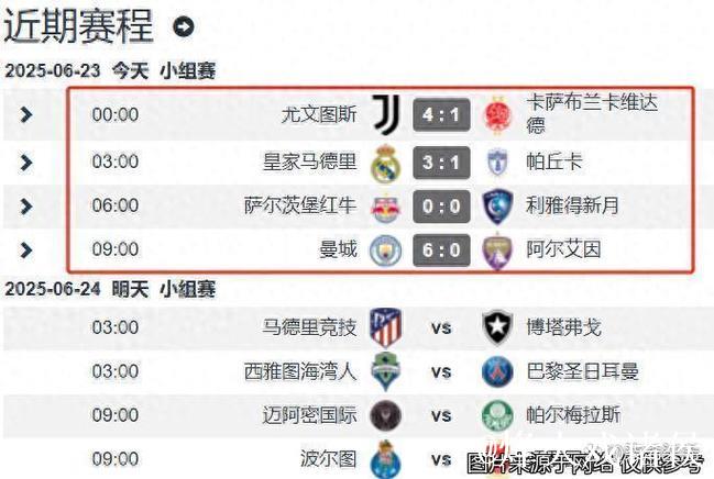 世俱杯夺冠赔率:曼城全胜登顶 大巴黎皇马紧追 世俱杯夺冠赔率:曼城全胜登顶 大巴黎皇马紧追