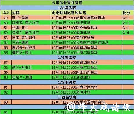 世界杯滚球数据研判,读懂比赛中的变化 世界杯滚球数据研判,读懂比赛中的变化