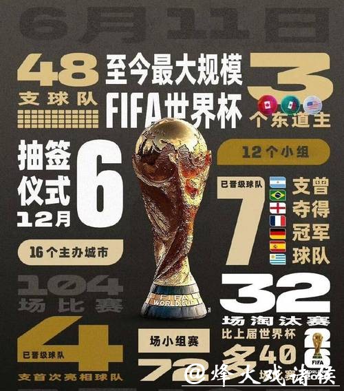 提前筹备2026世界杯投注，掌握优势！