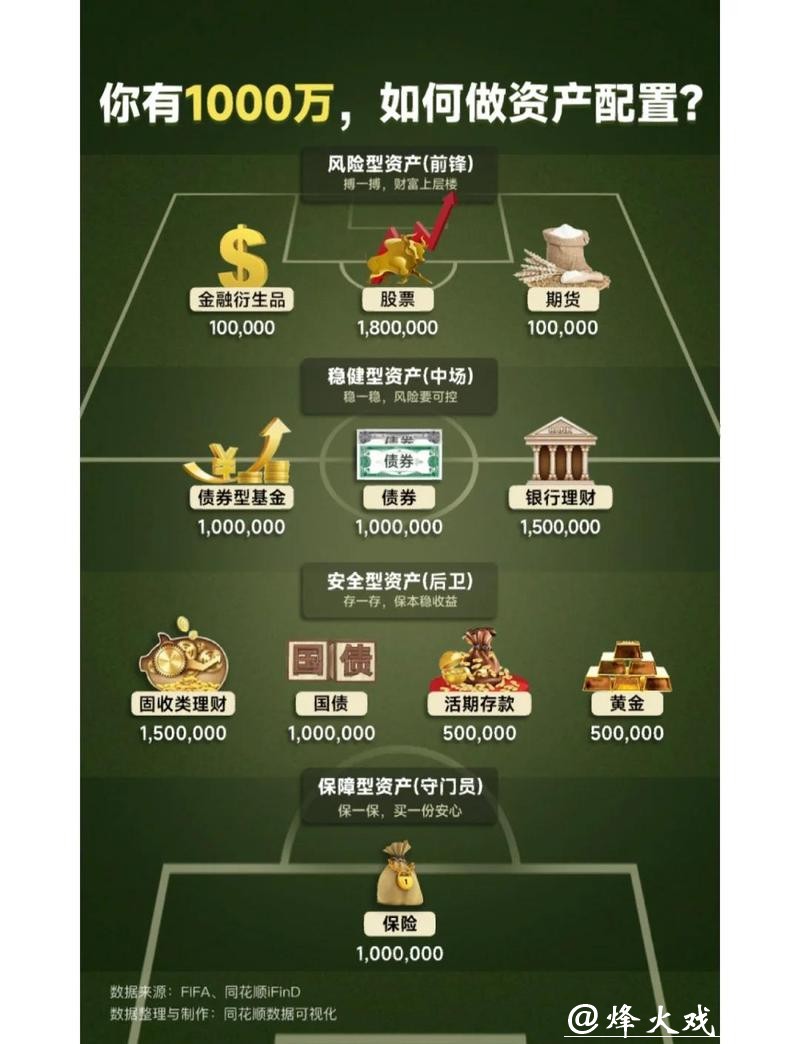 世界杯买球：如何科学控制资金与风险