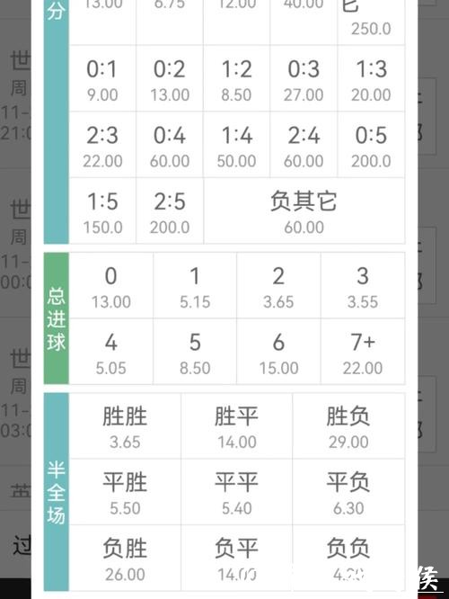 世界杯投注：实时赔率变化解读