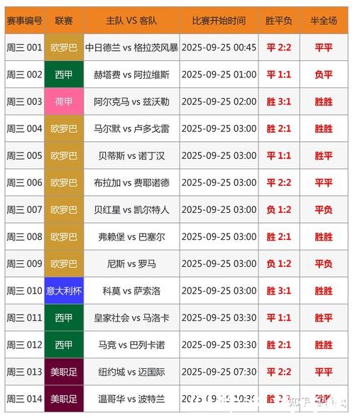 世界杯外围竞猜：从赔率看比赛胜负预测
