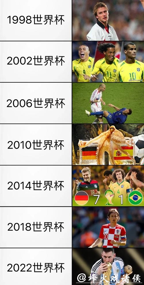 世界杯滚球：热门球队历史表现盘点